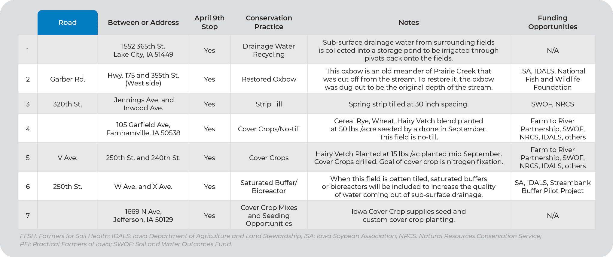 2026 3-13 Conservation in Action Guided Western Locations.png