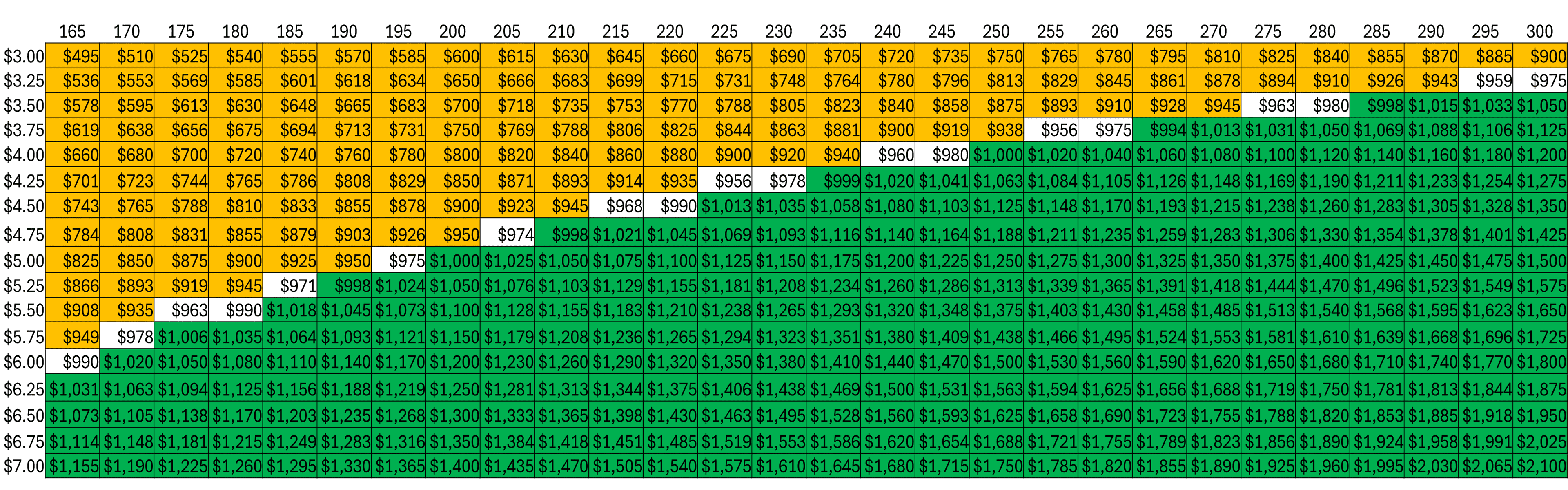 Soil Fertility Managment_2025 Corn Chart.png